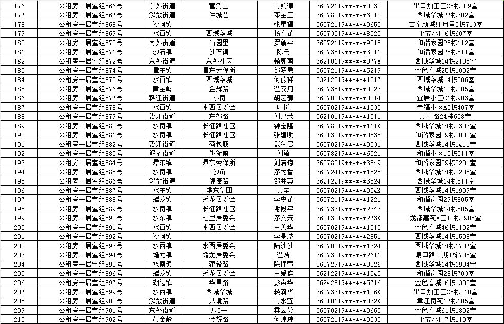 保障房转租人口普查_人口普查