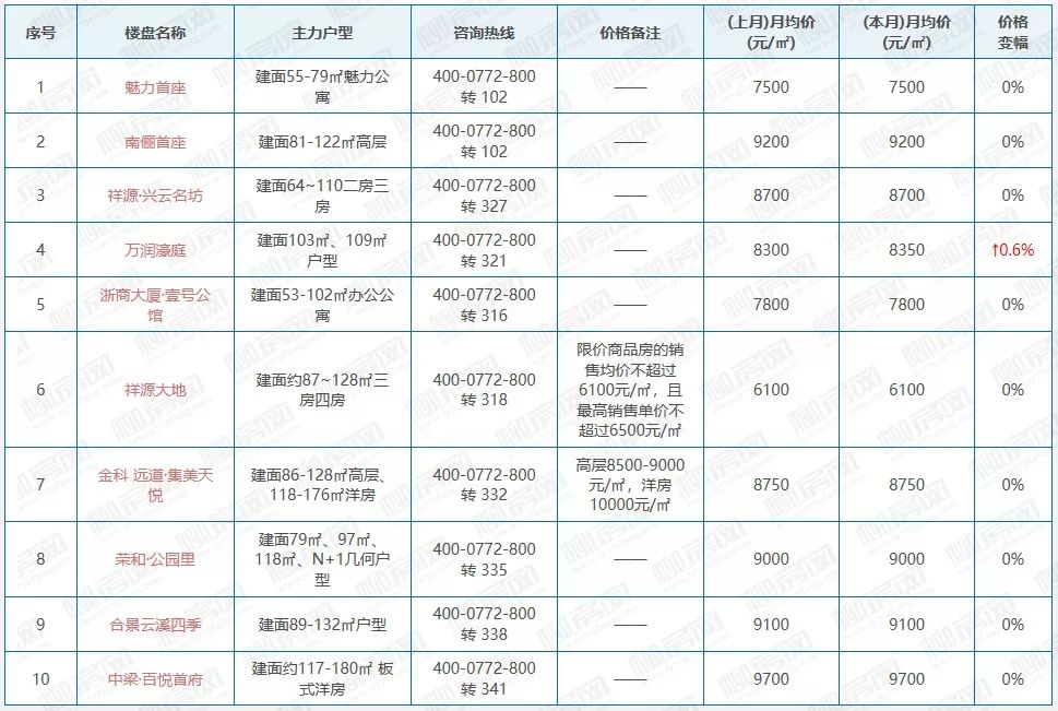 柳州市柳南区2019年GDP_柳州市柳南区(3)