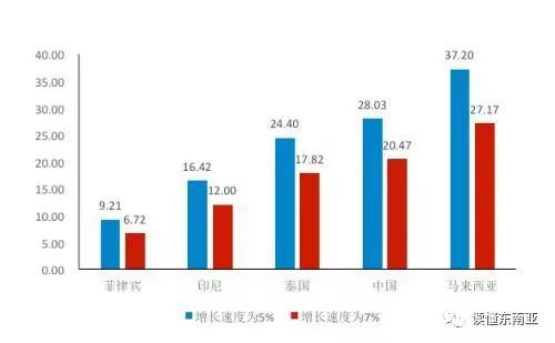 2020年越南河內人均gdp_越南公布2020年GDP數據,總量相當于中國哪個省 人均呢