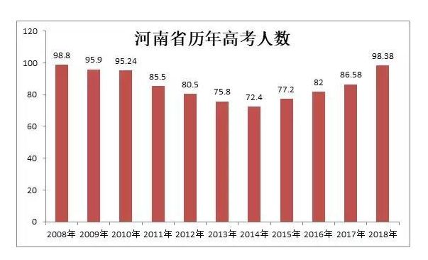 河南人口数量_2021年国考公告今日发布 河南招录1036人,应届生占比超六成