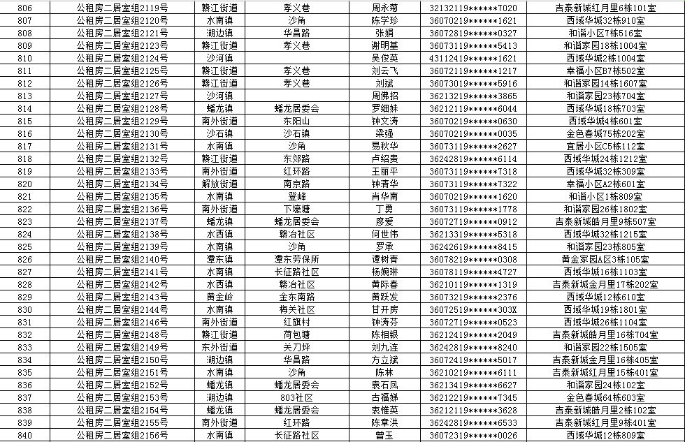 保障房转租人口普查_人口普查