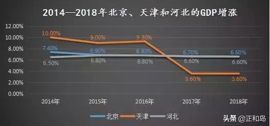 河北省gdp增速_河北省县级市gdp排名(3)