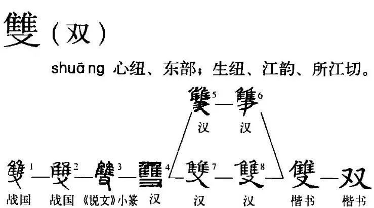 彩蝶双双六徘徊猜一个成语_双双飞舞的彩蝶动图(2)