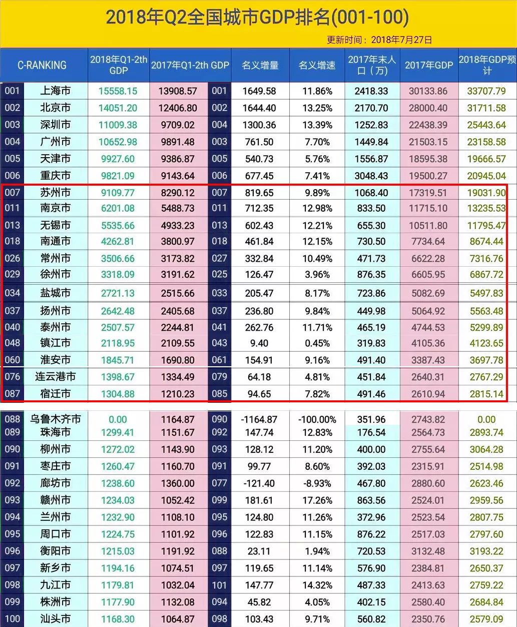 真实gdp和名义gdp计算例题_全球名义gdp动图(3)