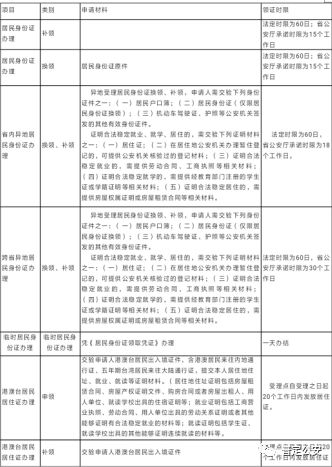 北京迁入户籍人口_松阳县户籍人口徐建华(3)