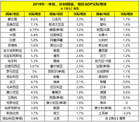 当中国经济总量超过欧美日_2015中国年经济总量(2)