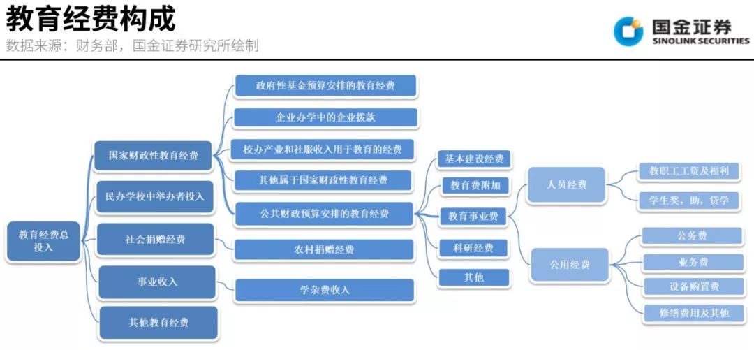教育投入占gdp比重_三驾马车占gdp比重图(3)