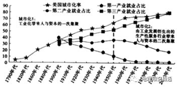 人口聚集_海通宏观 城市人口有望集聚,消费 服务大有可为(3)