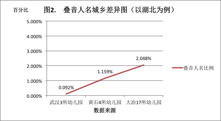 湖北人口特征_湖北地图(3)