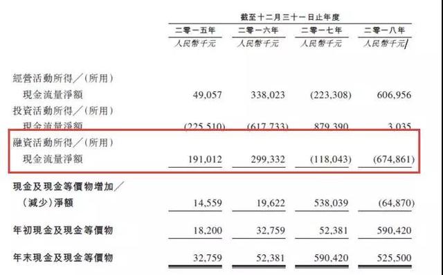 万创国际:ipo闯关专业户_汪明来