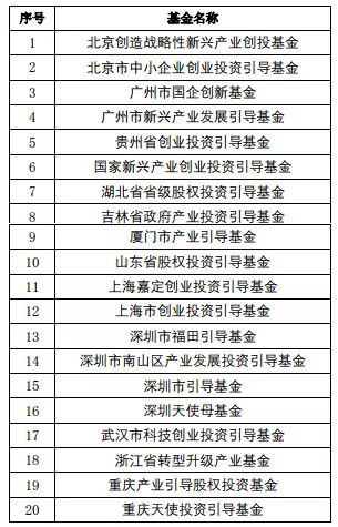 历政地男生最佳出路排行榜
