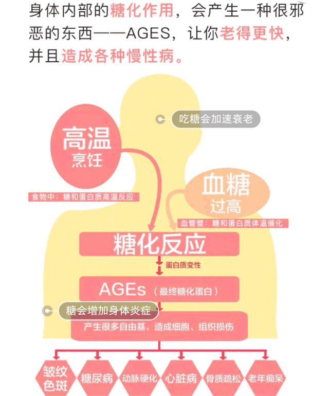 断糖是什么原理减肥_断糖21天减肥食谱图片(2)