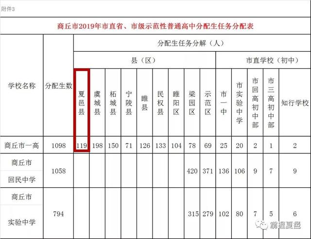 河南商丘夏邑多少人口_河南商丘夏邑规划图(2)