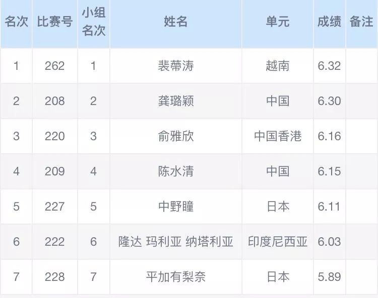 亚洲田径大奖赛第二站,中国健儿惊喜连连【成绩单】