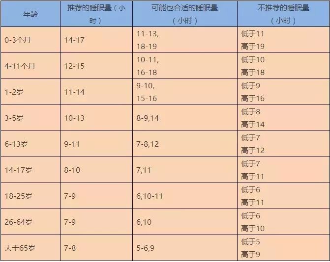                     科普｜孩子长高的黄金期到了，抓住3点，身高猛涨一年！