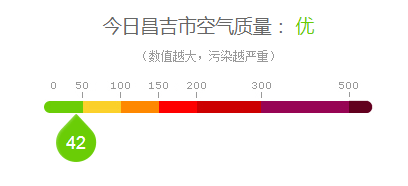 新疆昌吉市2021年gdp_昌吉市