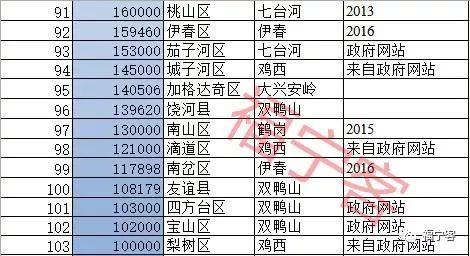 陕西省县人口排名_陕西省人口分布图(2)