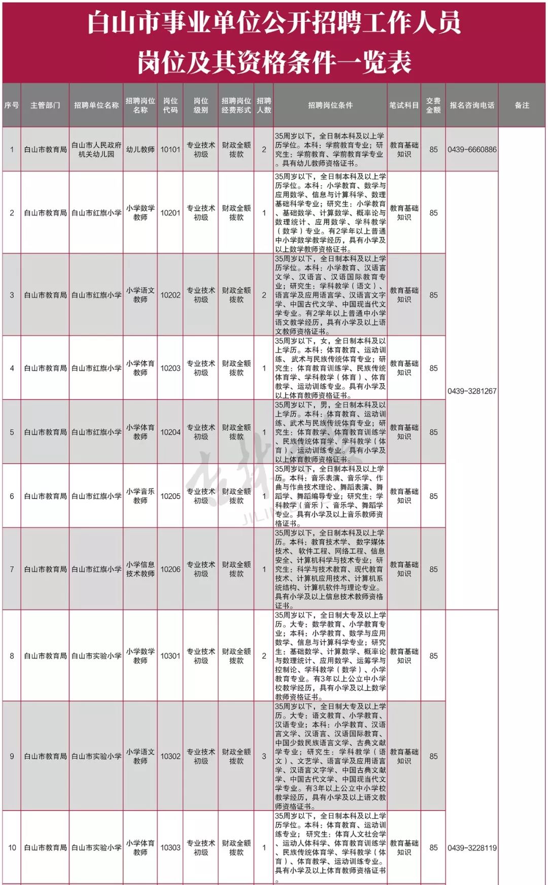 白山市多少人口_吉林省人口有多少 哪个城市的人口最多