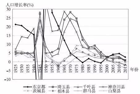 东京总人口_亚洲最有钱的城市 GDP相当于北上广总和,共有28万个百万富翁(3)