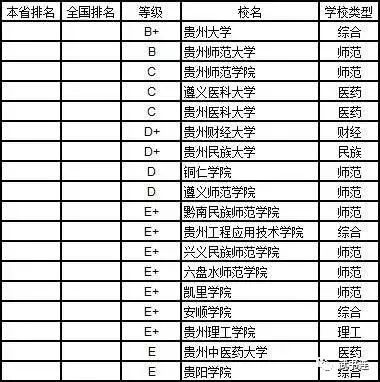 云南的大学 排行榜 0e577e4909fa409c9797c1be8b8c6fee.jpeg