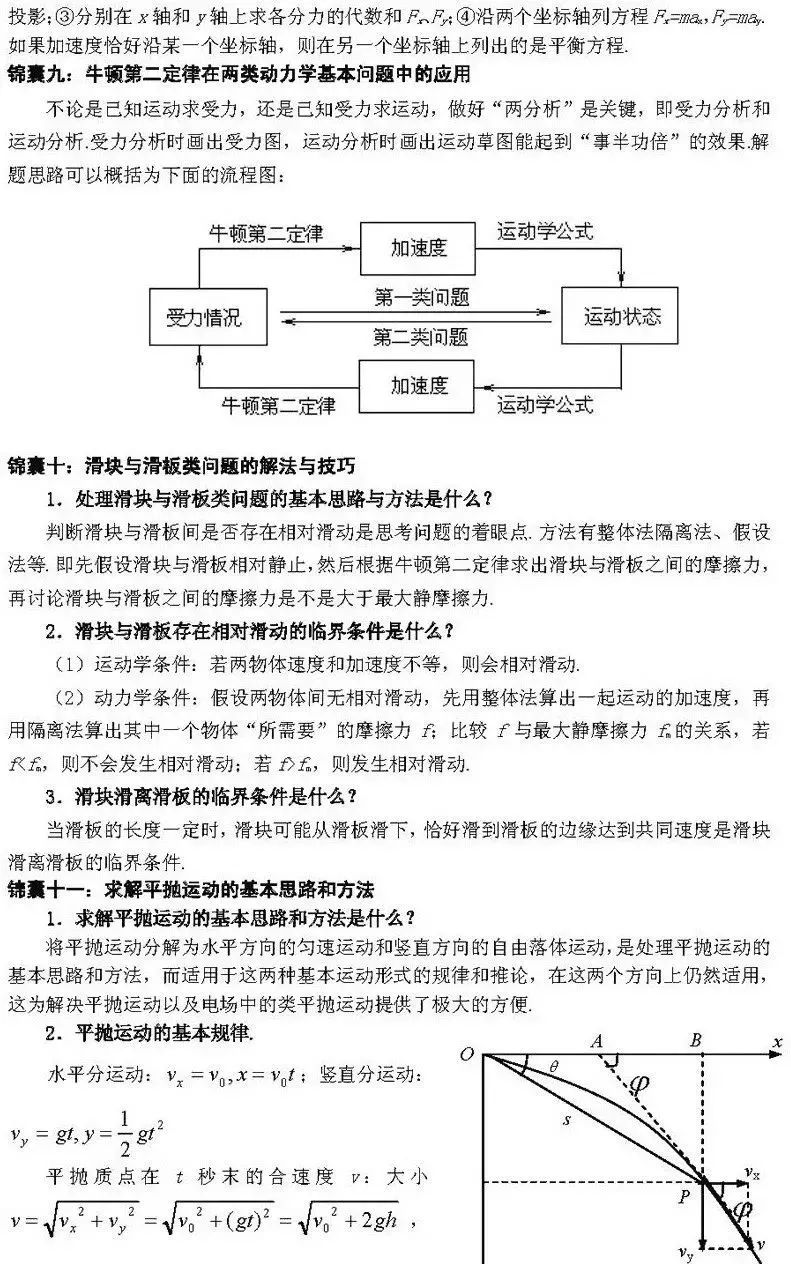 高中物理力学部分超强知识点汇总及易错点总结