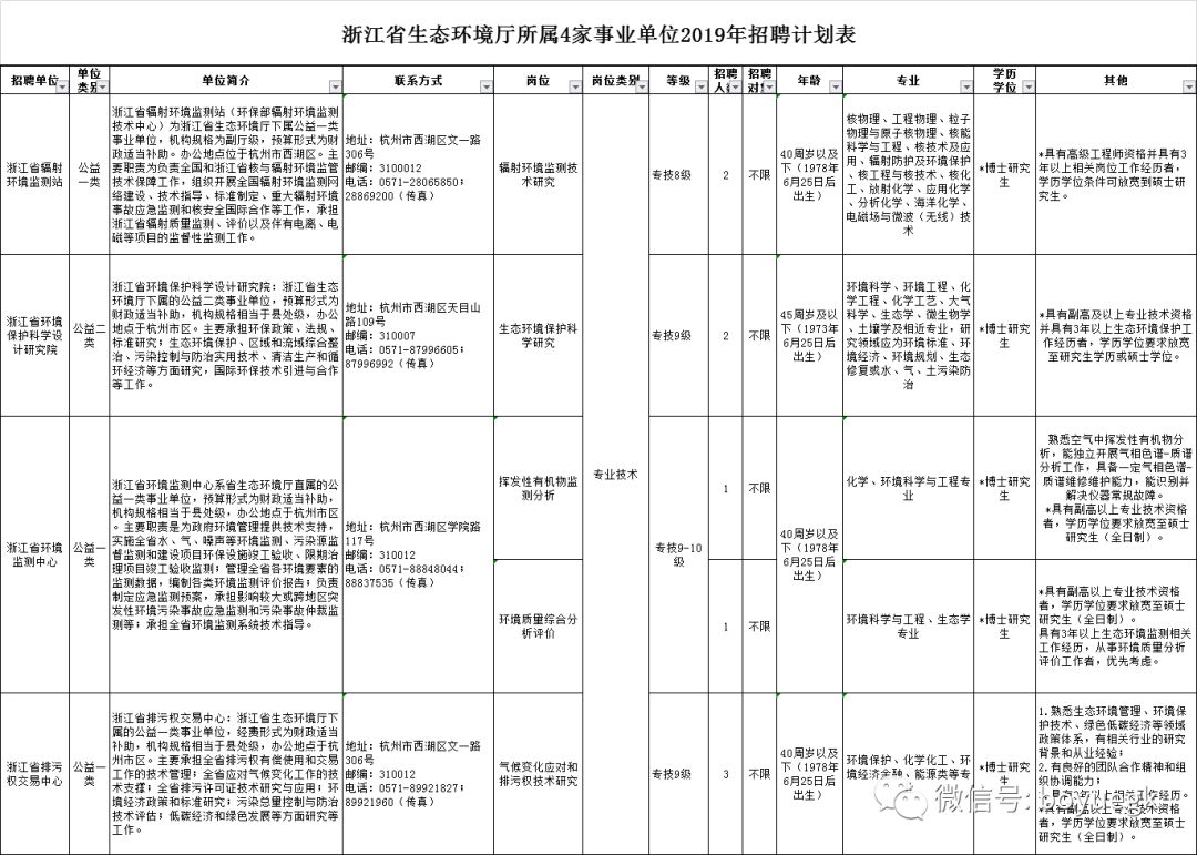 生态编制丨浙江省事业环境厅公开v生态公告日本院校平面设计专业图片