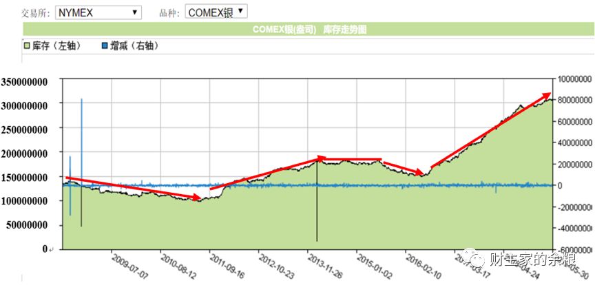 白银价格的逻辑