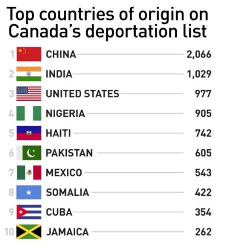 2066名中国人被加拿大集体驱逐