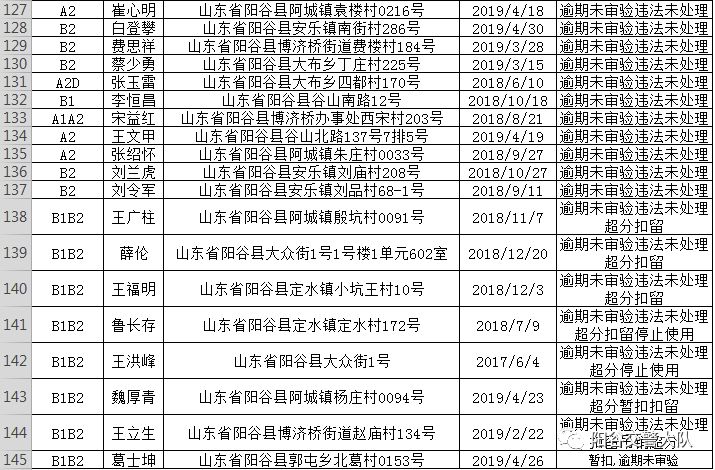 阳谷人口_阳谷县最新批企业拟批准退休人员公示了 快看看有谁(3)