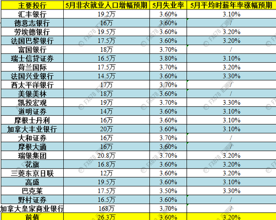 中国失业人口数据5月份_中国失业数据