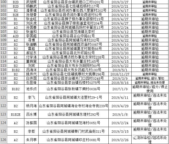 这369名阳谷人将被纳入失信名单有你认识的不请扩散通知