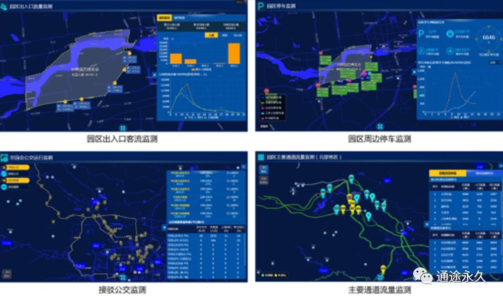 体系,通过各种图形化方式表达,形成"智能,高效,全局"的交通运行态势图
