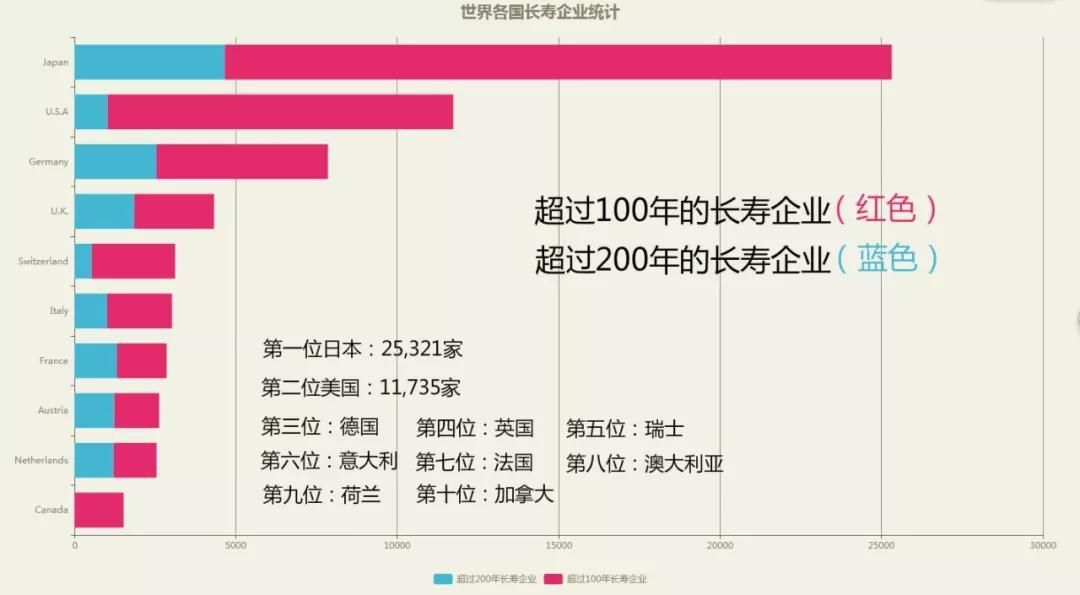 暨创科赴一场认知之旅61解读日本百年企业精髓所在