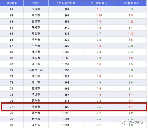 2019全国人口排名_全国人口排名省份2021