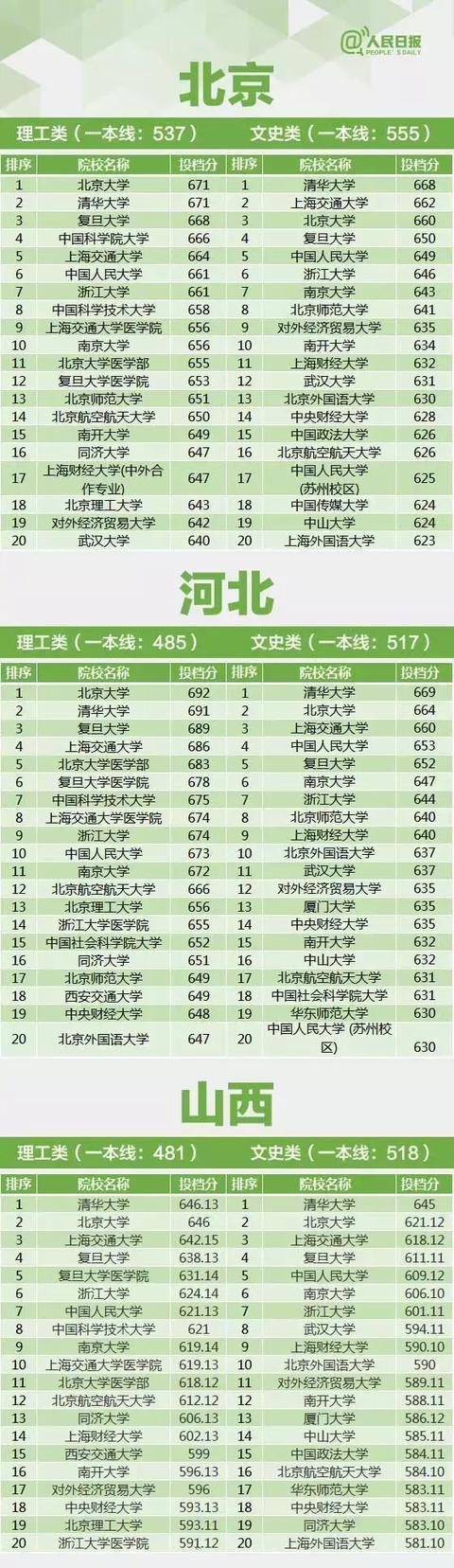 中国考试难度排行_中国最难考试排行榜!(2)