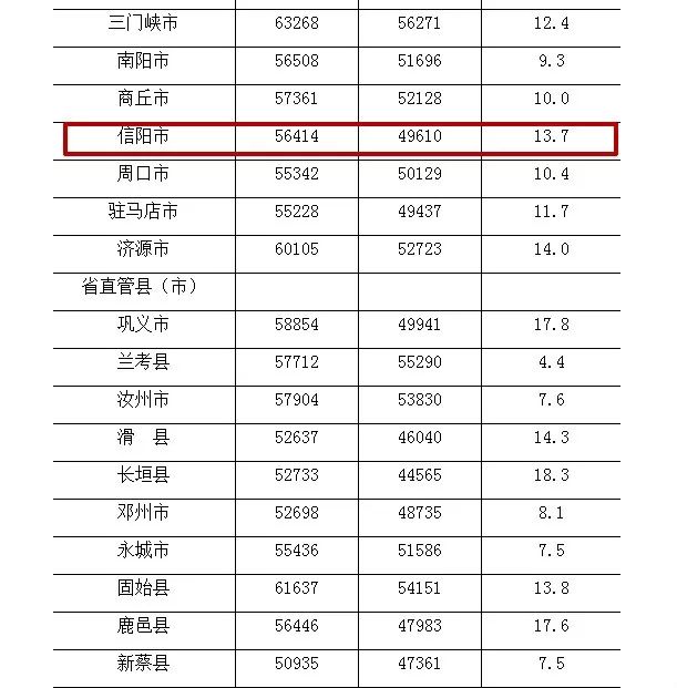 河南省人口平均年龄是多少_河南省地图(3)