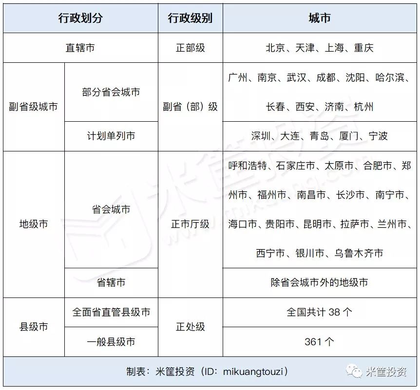 计划单列市和副省级城市GDP_学习计划