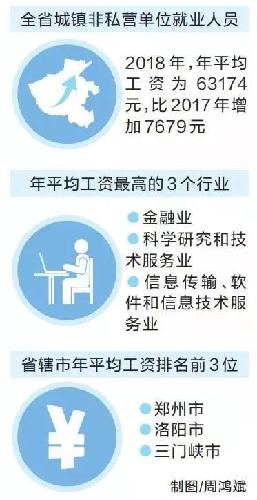 信阳 人均收入_信阳毛尖图片(3)