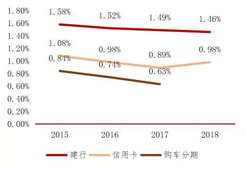解读建设银行汽车金融：汽车金融逐家看系列19
