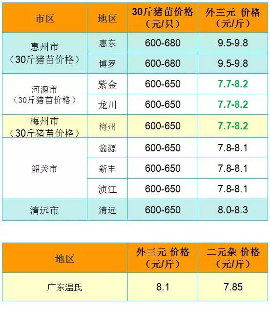 饲料业务招聘_正和源饲料招聘业务经理