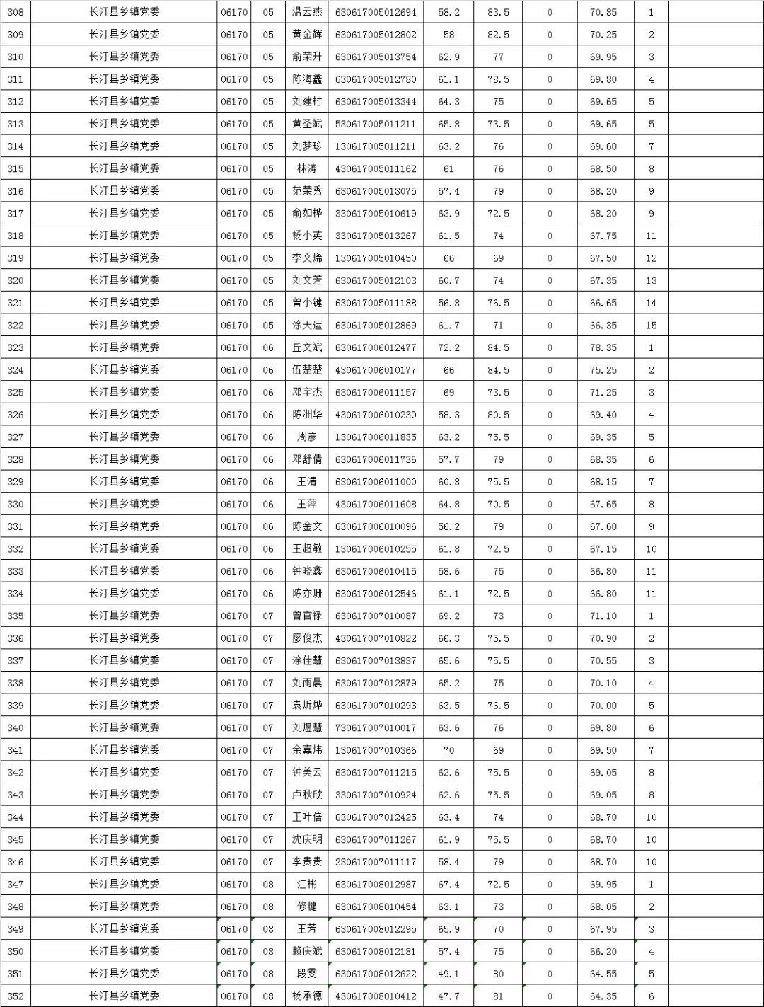 龙岩人口排名_龙岩地图