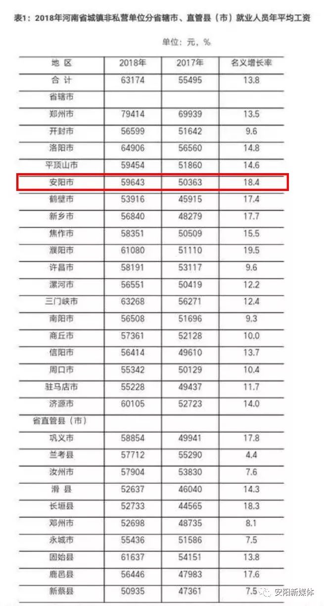 濮阳市人口有多少_濮阳市各区县 濮阳县人口最多面积最大GDP第一,台前县经济