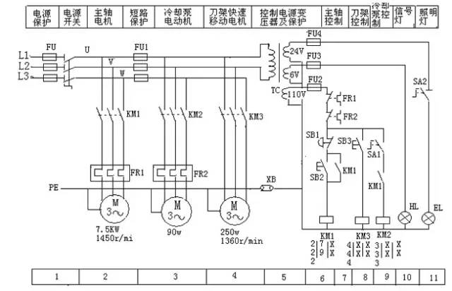 图1 ca6140型车床电路图ca6140型车床识图分析:1,电源电路机床采用