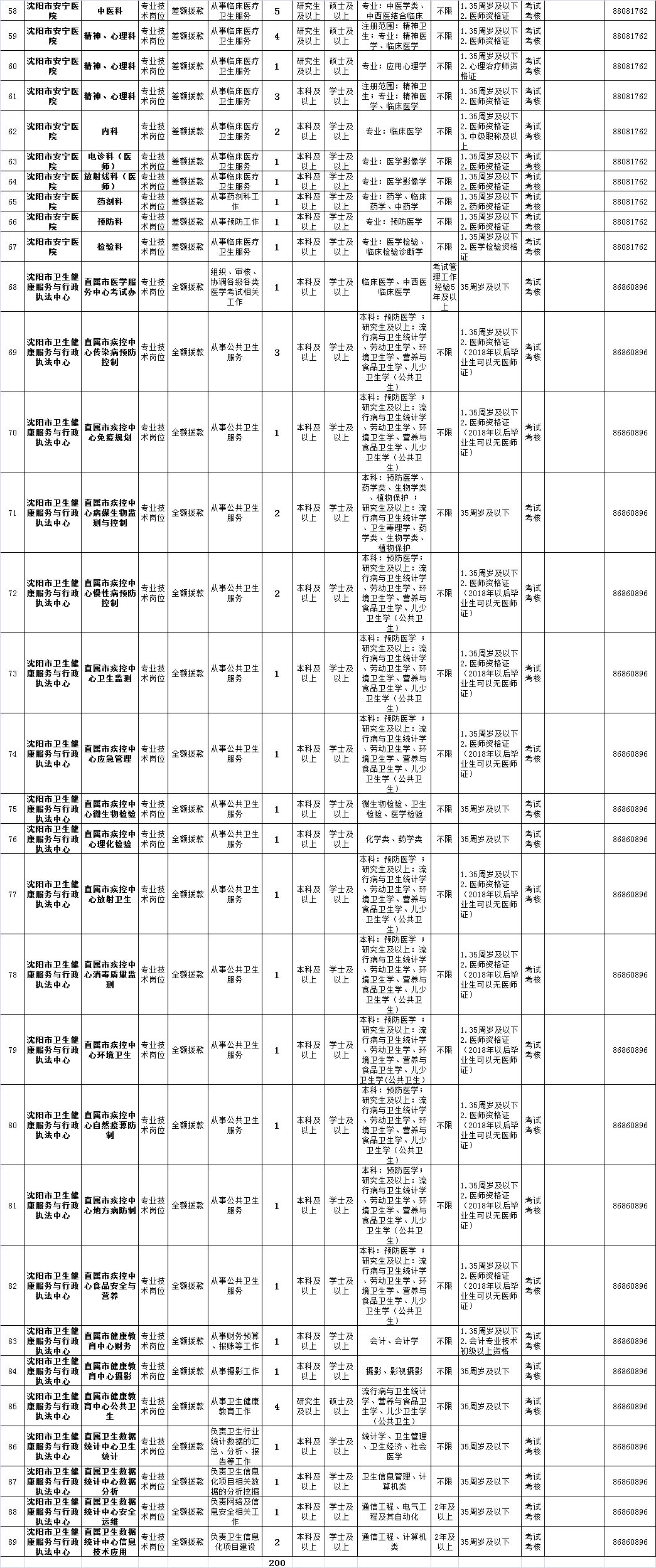 沈阳市各区人口_沈阳市各区分布图地图(3)