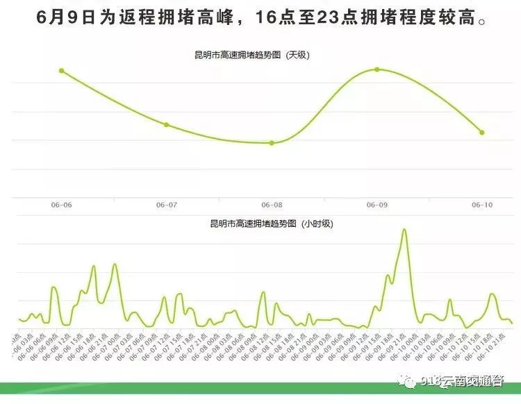 寻甸gdp(2)