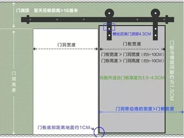 谷仓门安装说明图