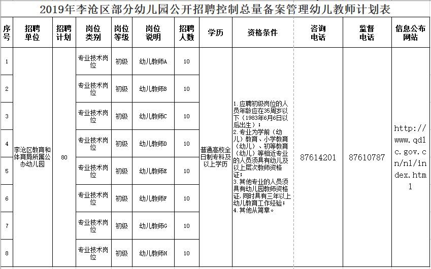 幼儿园人员控制总量对经济社会影响