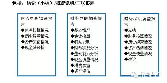 尽职调查深度解析