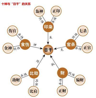 如何通过八字的十神来看一人的性格