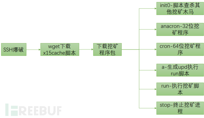 图源自博主 黑客与极客